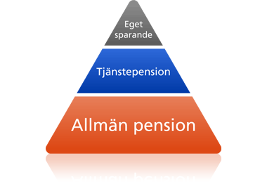 Pensionspyramid