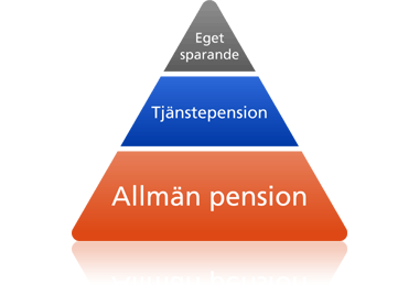 Pensionsrdgivning